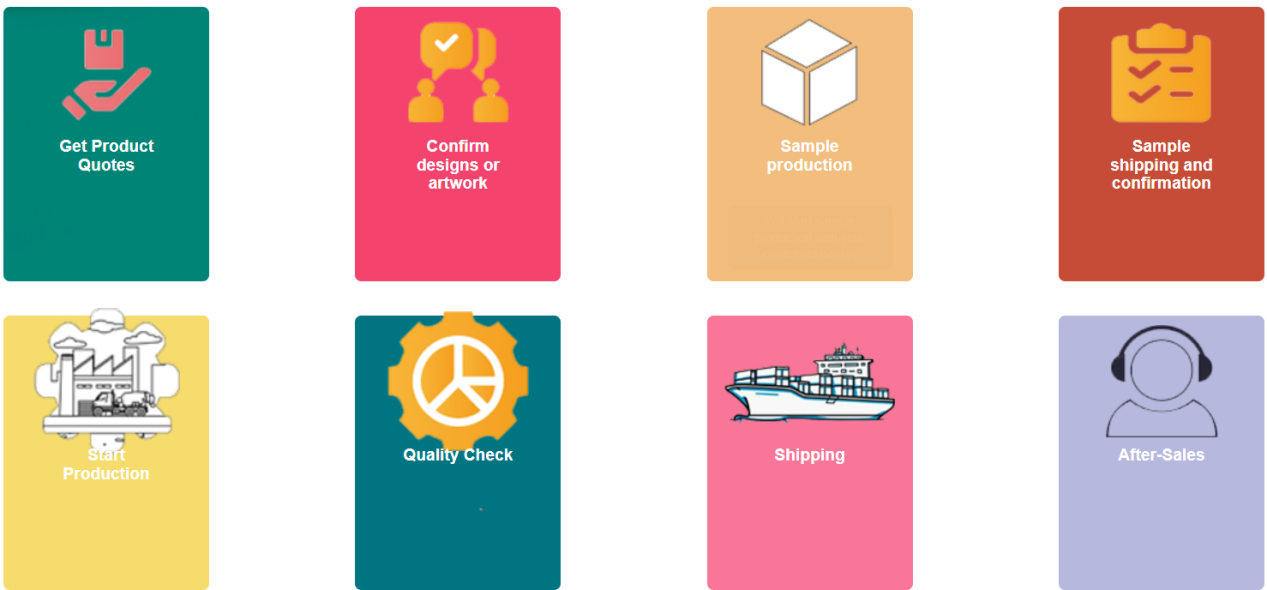 Customized Books & Cards & Packaging Boxes & Notebook Printing Process