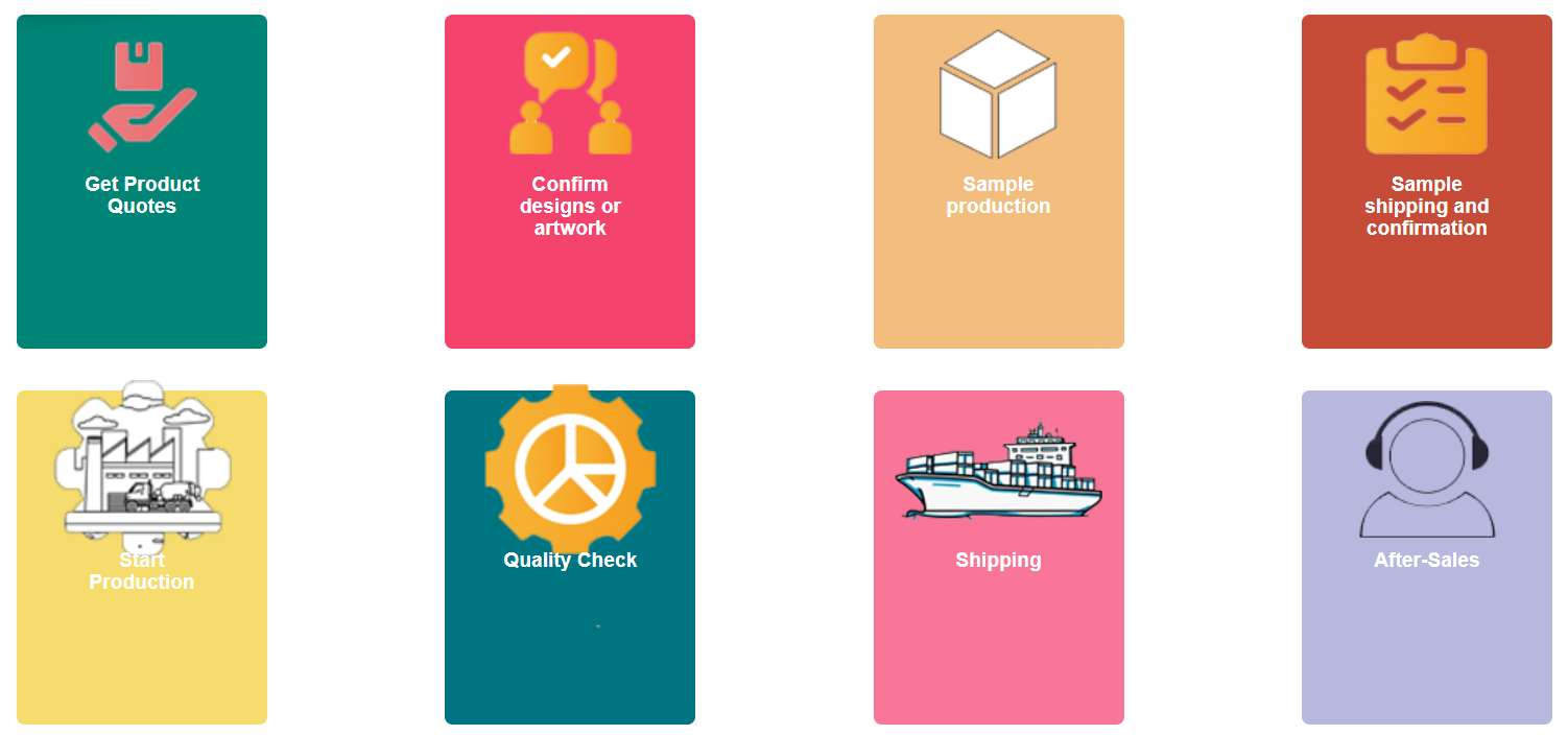 custom process ofCustom Printing Manufacturer
